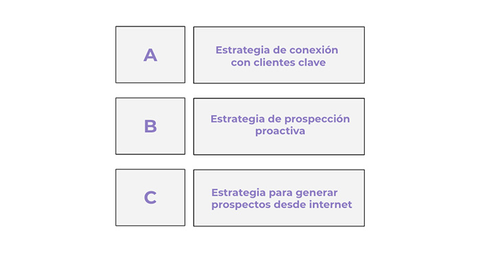 5 Errores Comunes Que Cometen Las Empresas B2B En Su Estrategia De ...